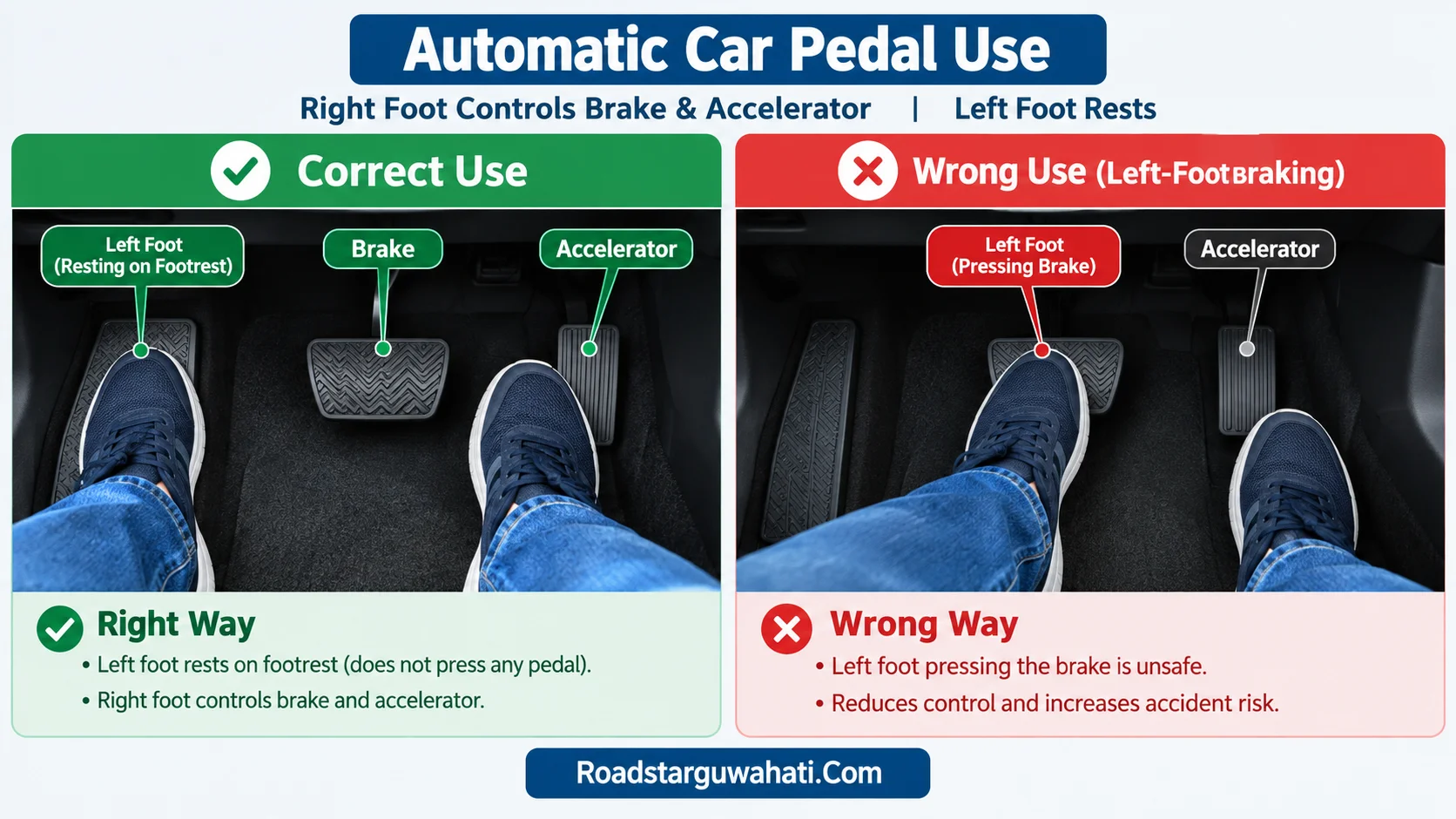 Automatic car pedals showing correct right foot and left footrest position