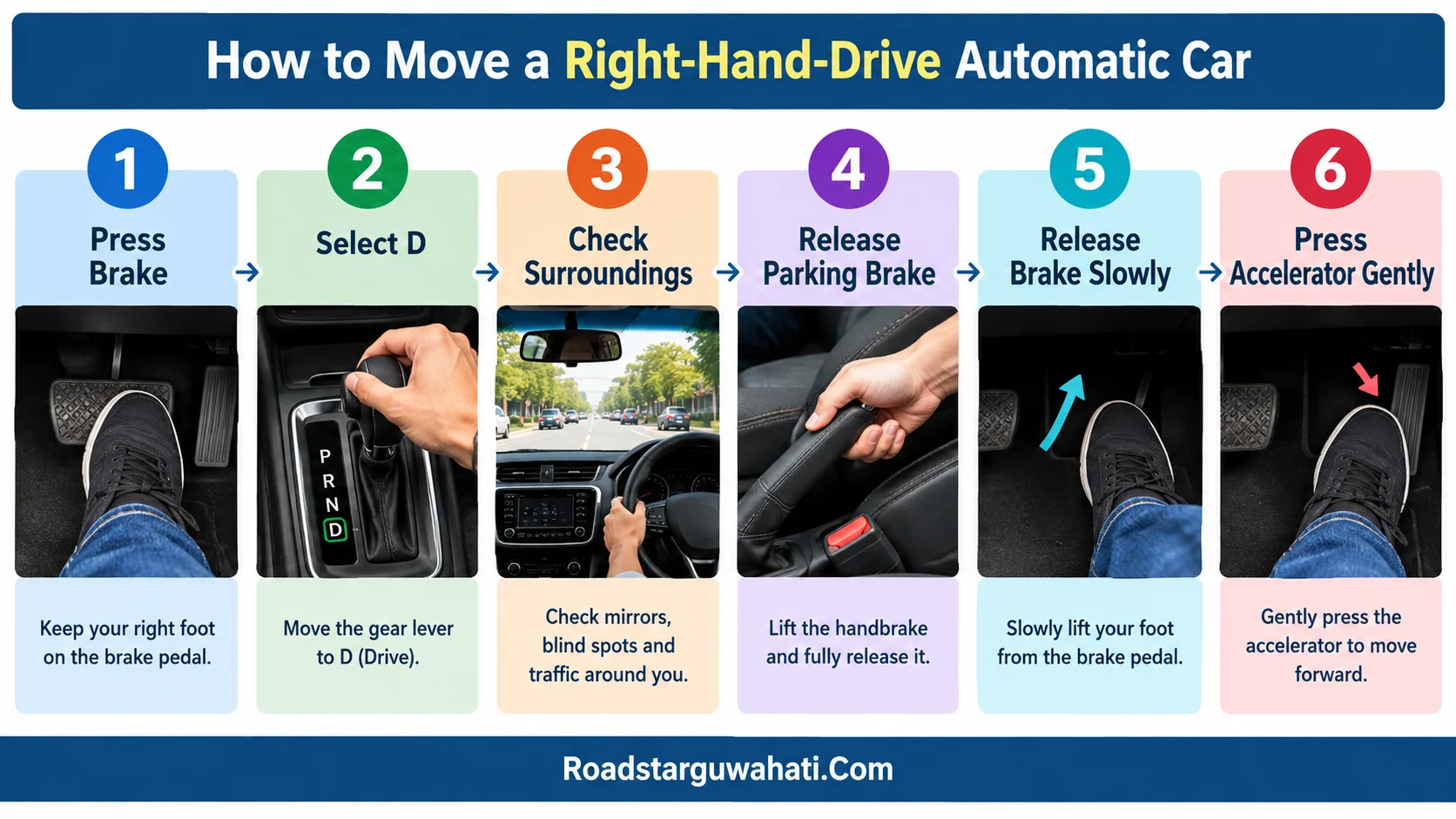 Six steps for safely moving a right-hand-drive automatic car