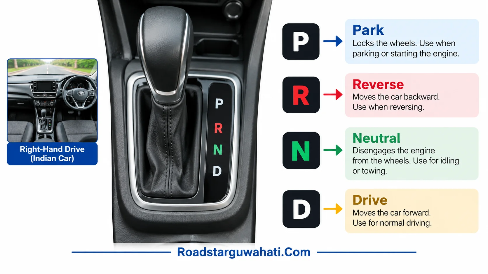 Automatic Car Gear Selector Showing P, R, N, D Meanings Clearly