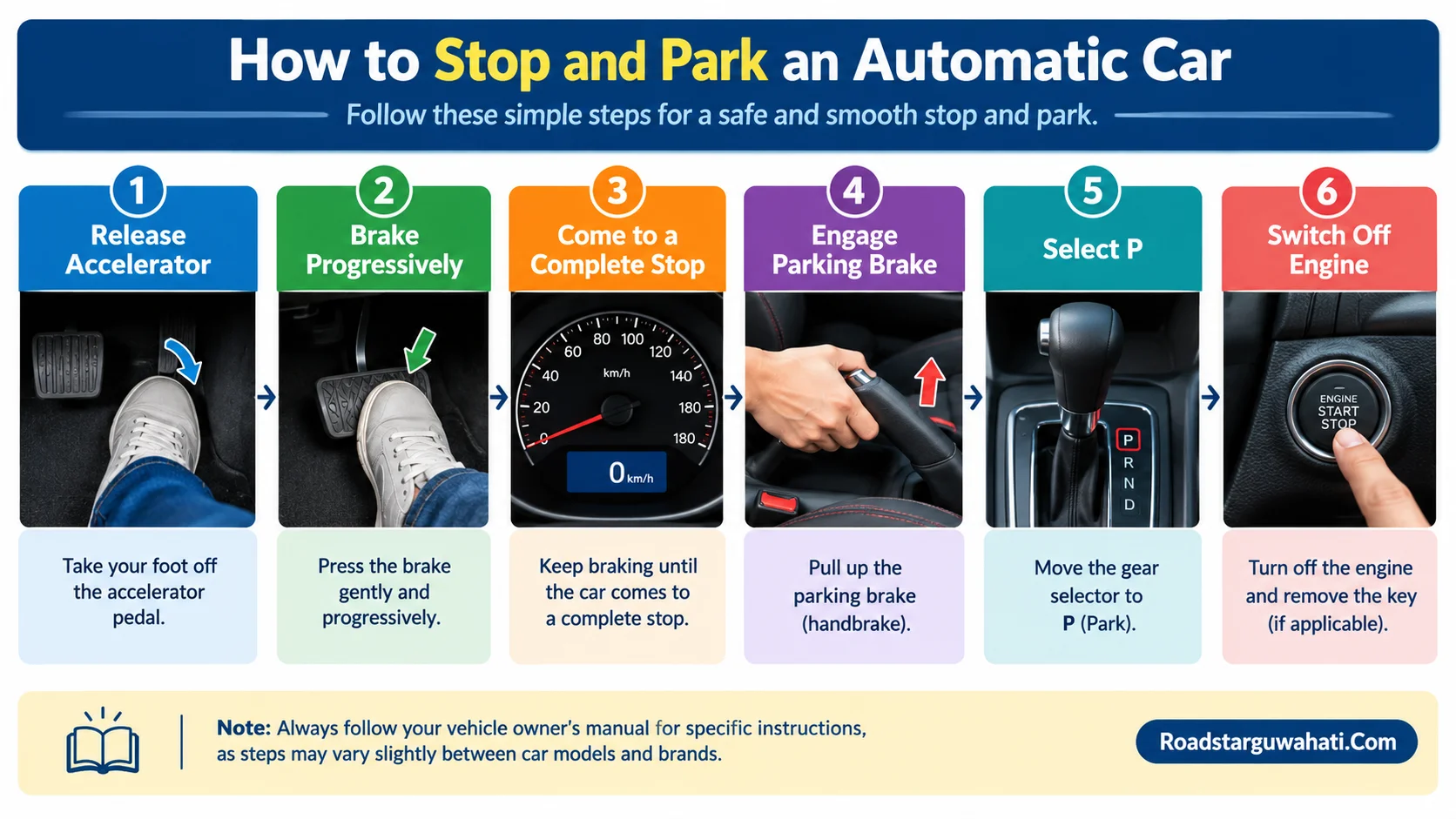 Automatic car stop and parking steps with parking brake and P