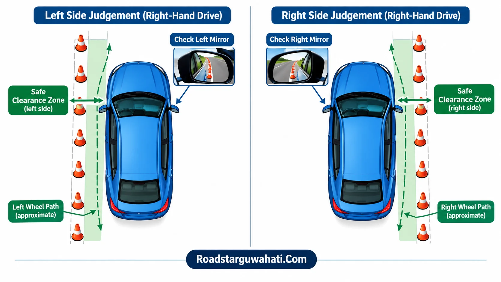 Left aur right side judgement in car