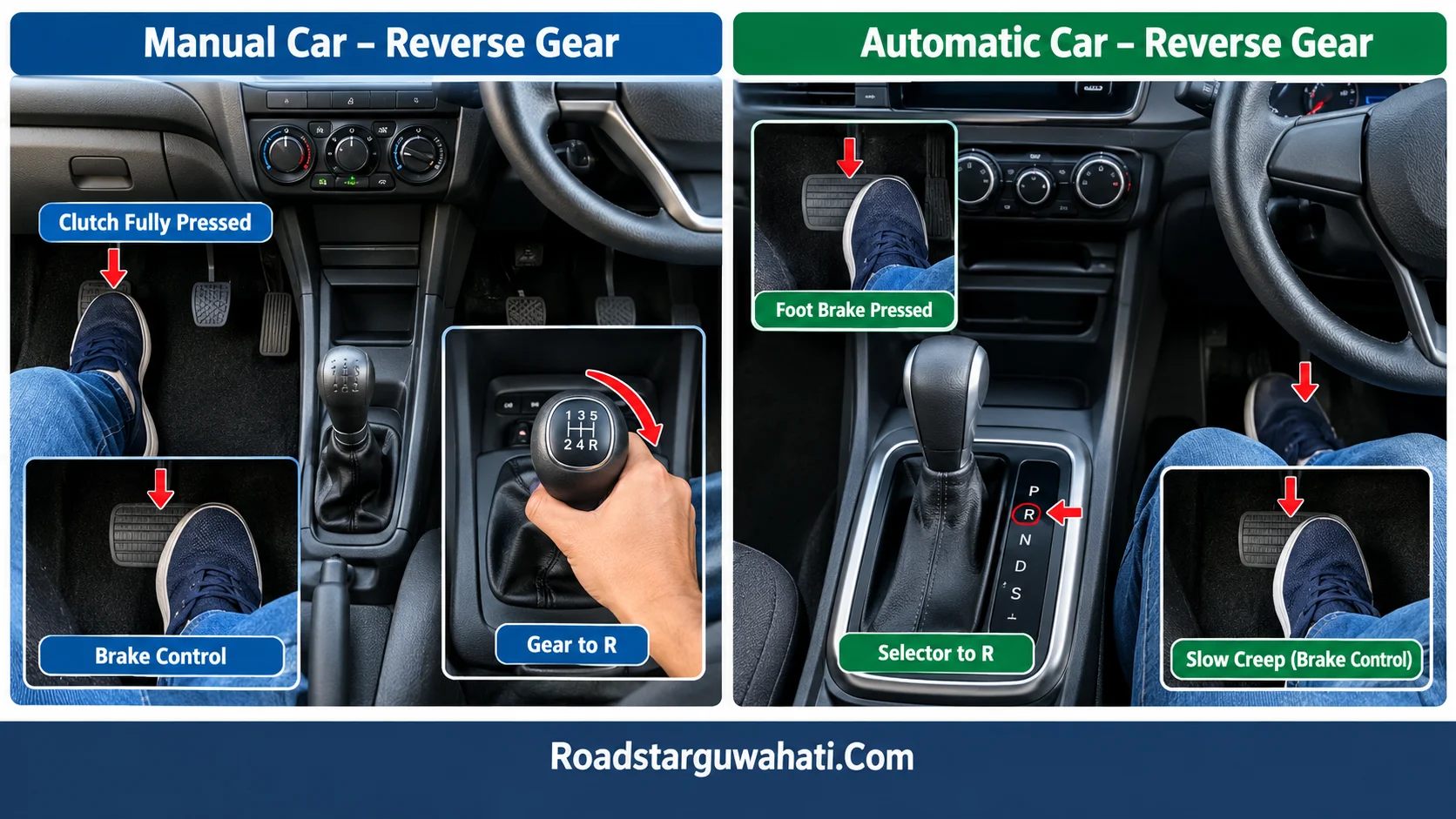 Manual aur automatic car me reverse gear
