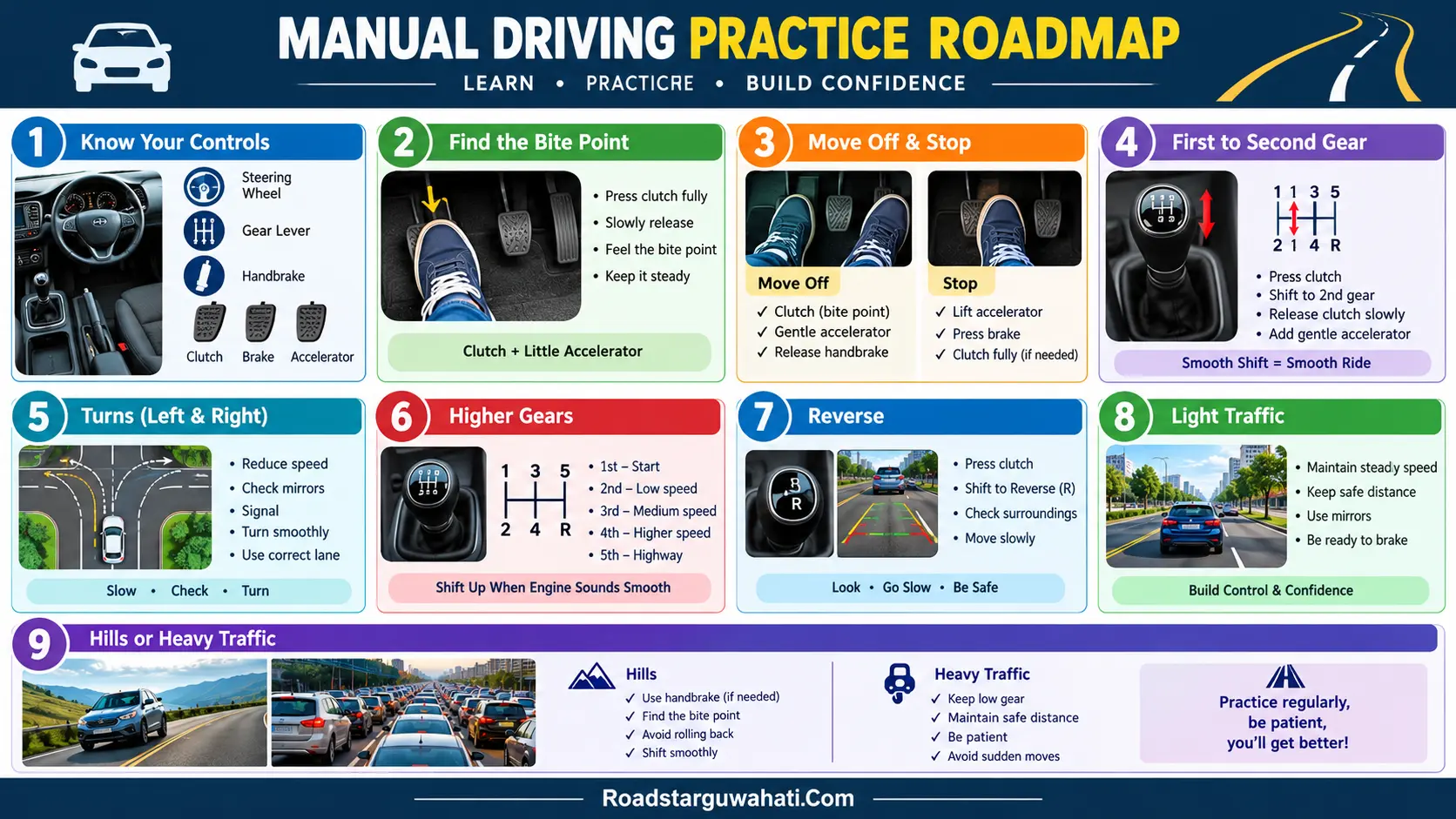 Beginner manual driving roadmap showing controls, gears, turns, reversing, traffic, hills
