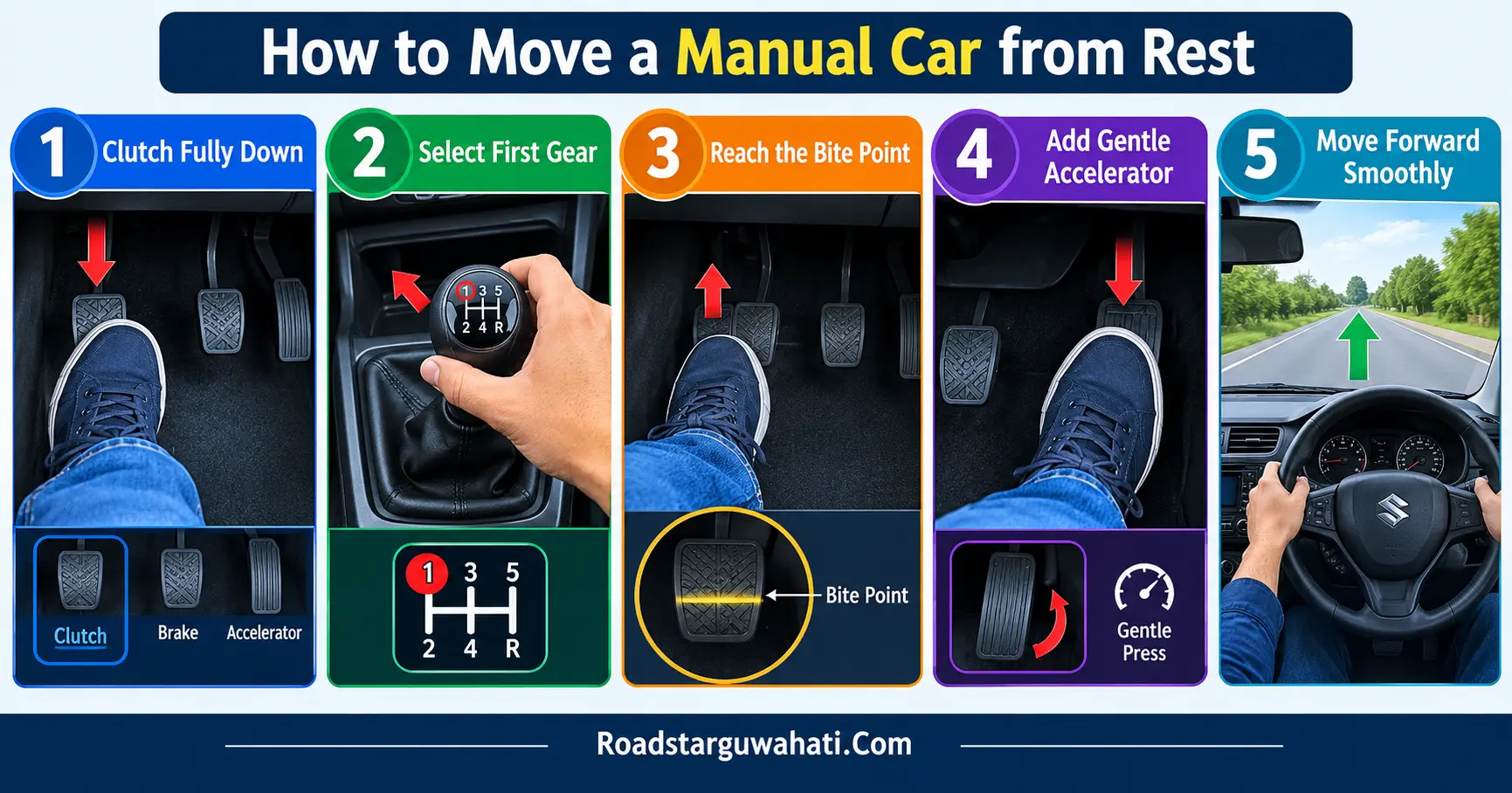 Five-step infographic showing how to smoothly move a manual car