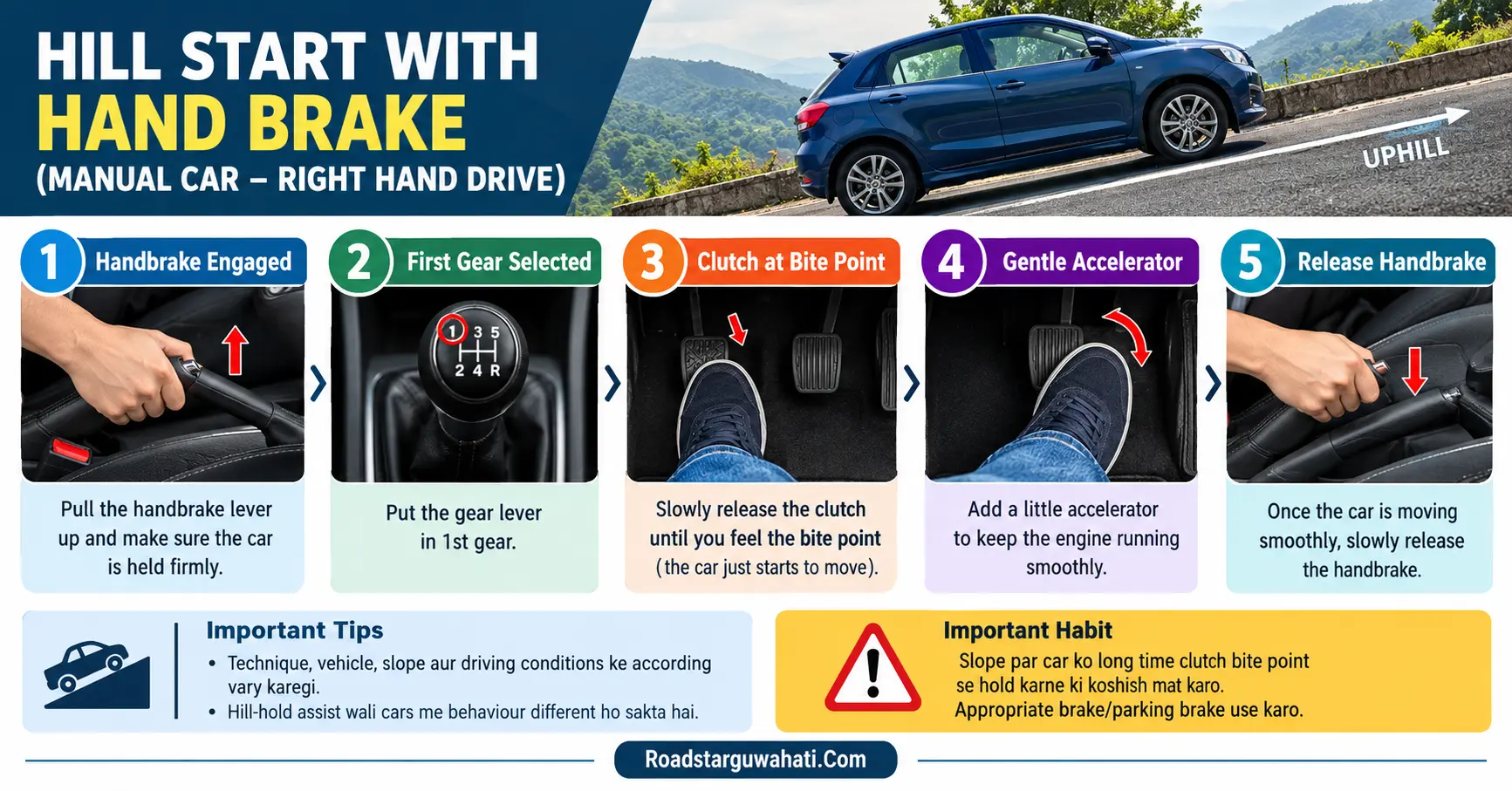 Right hand drive manual car handbrake assisted hill start technique infographic