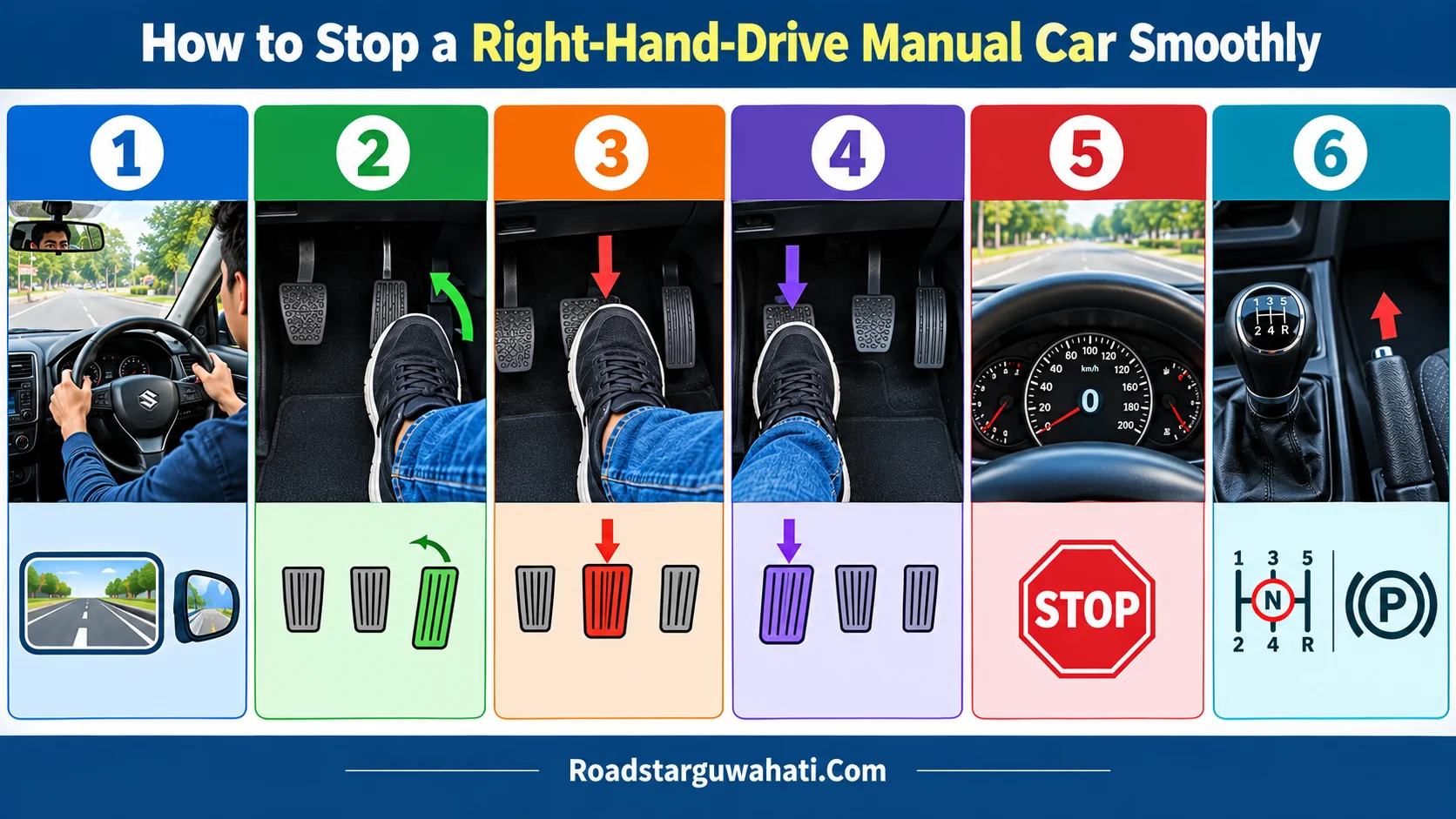 Manual car normal stop steps accelerator brake clutch neutral