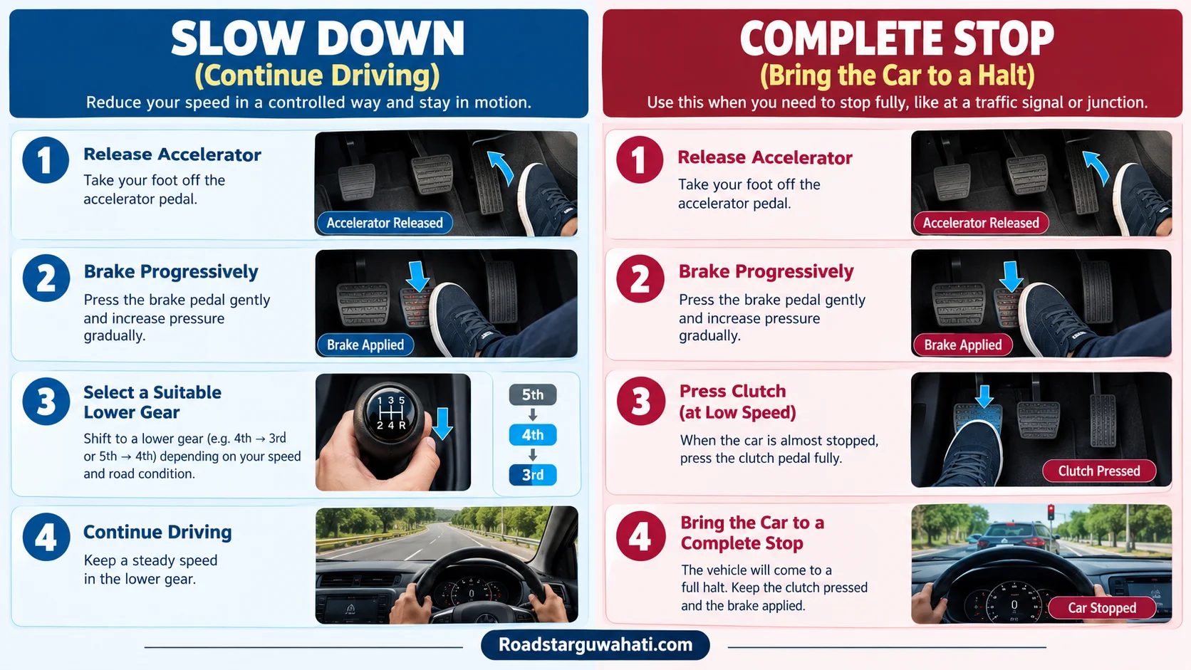 Manual car slow down aur complete stop ka difference