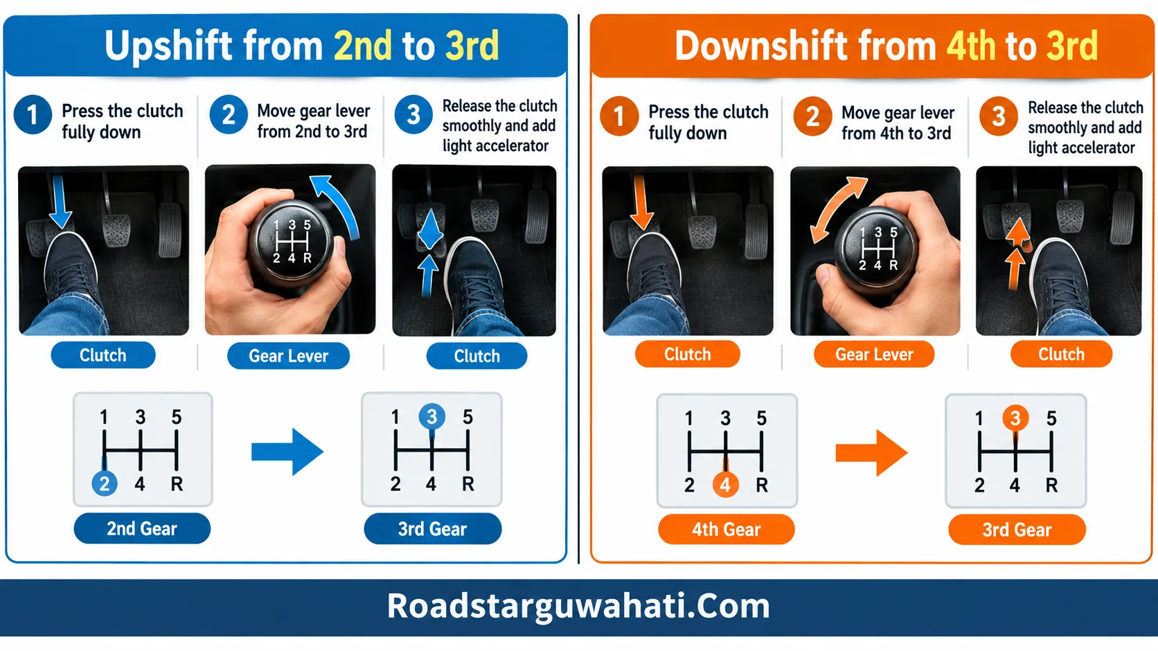 Simple guide showing correct manual gear shifting techniques for beginners