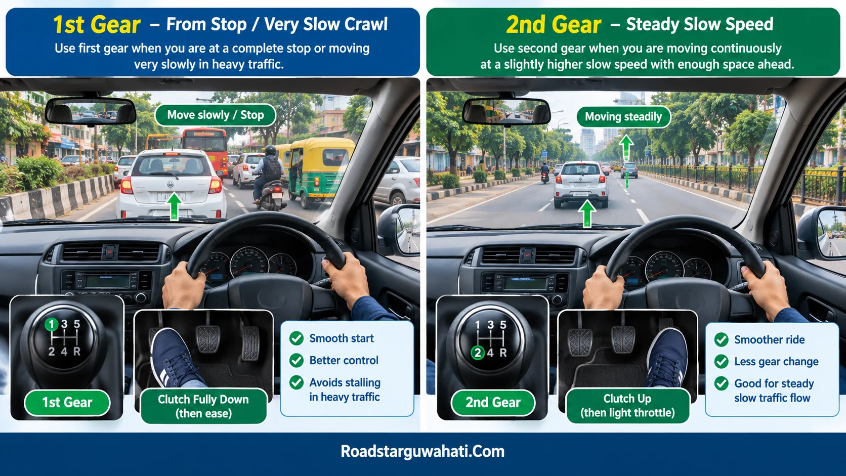 Manual car me traffic ke liye first aur second gear